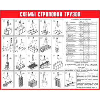 Схема строповки грузов СТР-12